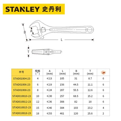 史丹利活动扳手STAD01004-23b系列沾塑柄 碳钢锻造硬度HRC45钳口 1把起批图3
