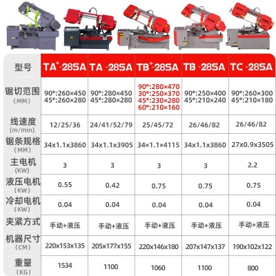 转角锯床4028金属斜切45度卧式带锯床液压半自动钢筋钢材小型锯床图3
