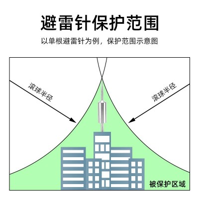 厂家不锈钢定制厂房优化接闪器杆避雷针屋顶桥梁提前预放电 避雷针图2