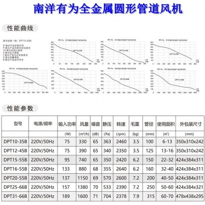 南洋有为外转子风机圆形管道风机4/6/8/10寸抽风机商用排风机强力图2