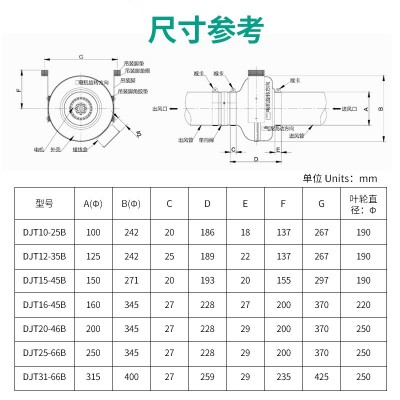 绿岛风圆形管道风机4/6/8/10寸小型厨房排烟抽风机外转子风机强力图3
