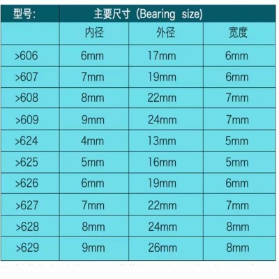 人本轴承608轴承 607 609 624 625 626 627 628 629高速电 动工具图2