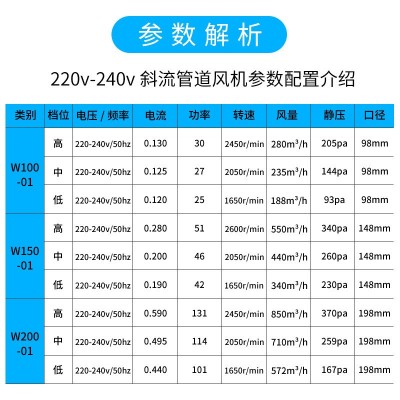 童威格低噪音4寸管道风机 纯铜电机圆形通风机 厨房油烟抽风机图4