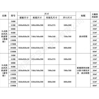 风机盘管水冷中央空调盘管机射流组吊顶嵌入式风机盘管卡式 天花机图4