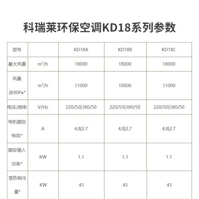 工厂环保空调商场厂房车间换气大风量降温湿帘蒸发式工业冷风机图2