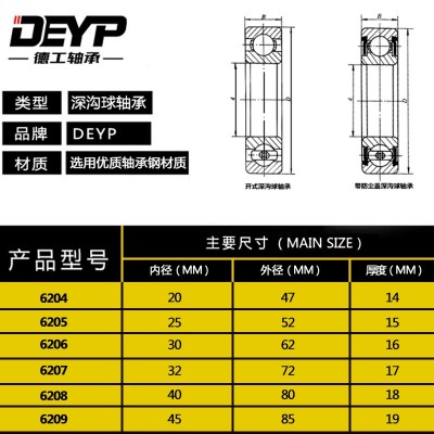 厂家销售深沟球轴承6204 6205 6206 6207 6208 6209RSZZ滚 珠轴承图4