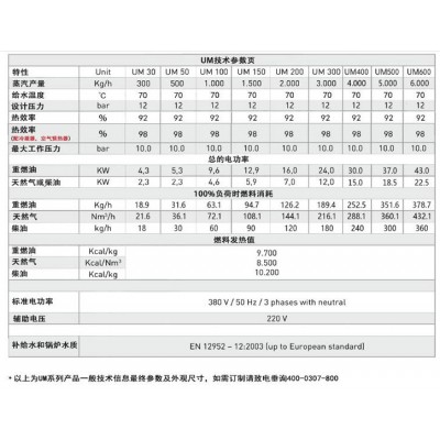 意大利康隆博诺蒸汽锅炉图3