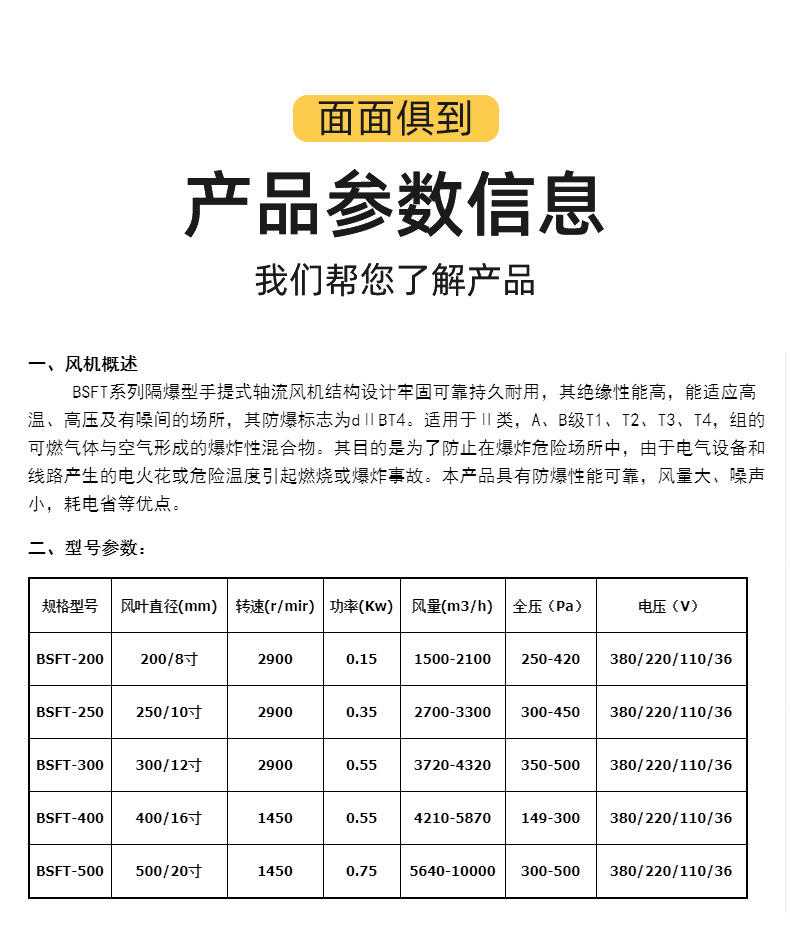 BSFT参数图