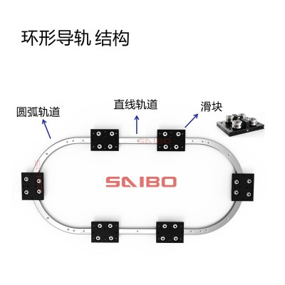 圆弧导轨 夹具分度系统用环形导轨输送线用 环形圆弧弧形导轨图3
