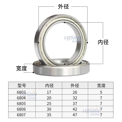 HTMW 轴承钢材质6801 6803 6804 6805 6806 6807 微型深沟 球薄壁图4