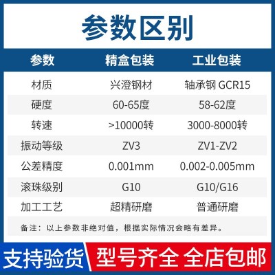 正品人本高速电机轴承6200 6201 6202 6203 6204 6205 6206RZ-2RZ图4