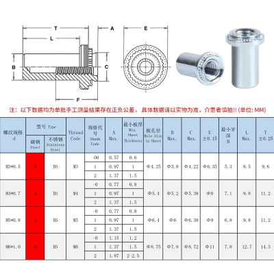 碳钢防水螺母 B-M3/M4/M5/M6/M8-1-2防漏密封螺母 封闭镀锌 螺母图3