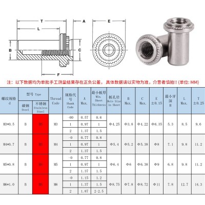 304不锈钢防水螺母M3M4M5M6M8M10M12拉铆螺钉平低密封防水螺母图3