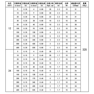 减速电机直流12V24V微型齿轮正反转调速电动机低速有刷大扭矩马达图3