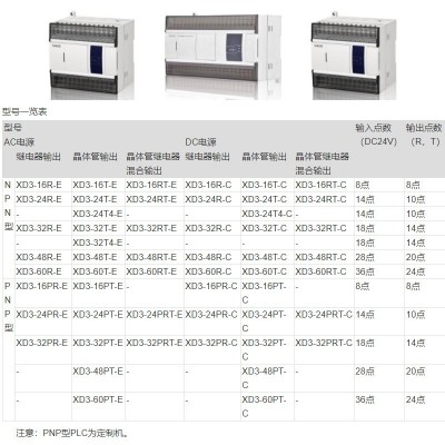 信捷PLC可编程控制器XD3-16T-E 24T-E 32T-E 48T-E 60T-E全新现货图3