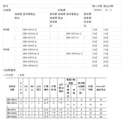 现货XINJE信捷4轴PLC XDH-60T4-E EtherCAT总线通讯可编程控制器图3