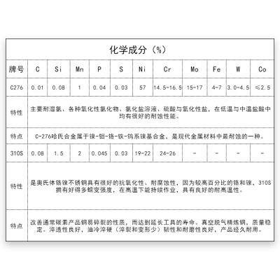 不锈钢螺栓 2520(310S)耐高温锅炉六角头螺栓 不锈钢外 六角螺栓图4