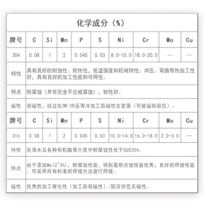 不锈钢半圆头内六角螺丝 盘头内六角螺钉 伞头内六角 球头内六角图4