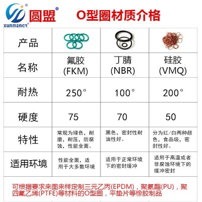 白色硅胶o型圈线径1/1.5外4-40食品级密封圈O型圈透明硅胶密封件图3