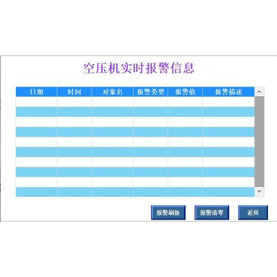 智能监测空压机油压信号设备最新技术，实时监测图3