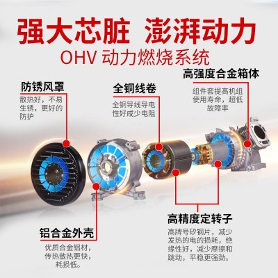 小型静音变频家用单相三相双电压汽油发电机3/5/6/8/10KW工厂直发图4
