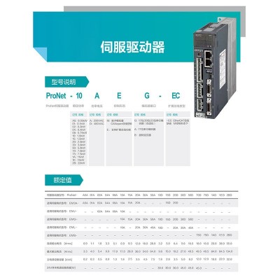 工业自动化埃斯顿伺服电机EMG-15 APB22 伺服驱动器PRONET-E-15 A图2