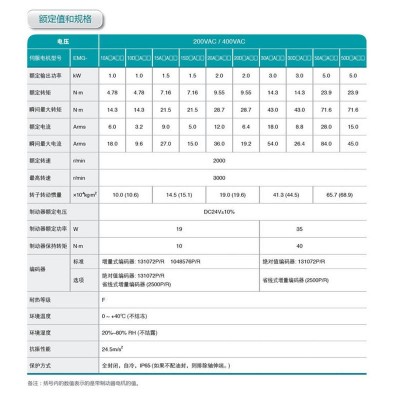 工业自动化埃斯顿伺服电机EMG-15 APB22 伺服驱动器PRONET-E-15 A图4