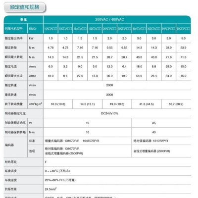 工业自动化埃斯顿伺服电机EMG-15 APB22 伺服驱动器PRONET-E-15图4