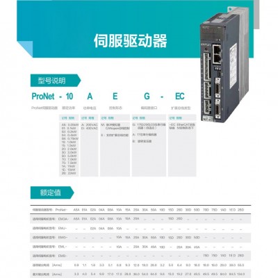 数控机床设备用伺服电机EM3J-08ATA221 配伺服驱动器使用图4