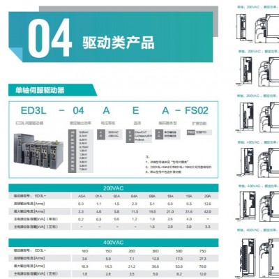 数控机床设备用伺服电机EM3J-08ATA221 配伺服驱动器使用图2
