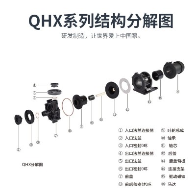 企华耐酸碱腐蚀化工卸料泵卧式电镀电解液循环节能PP氟塑料磁力泵图2