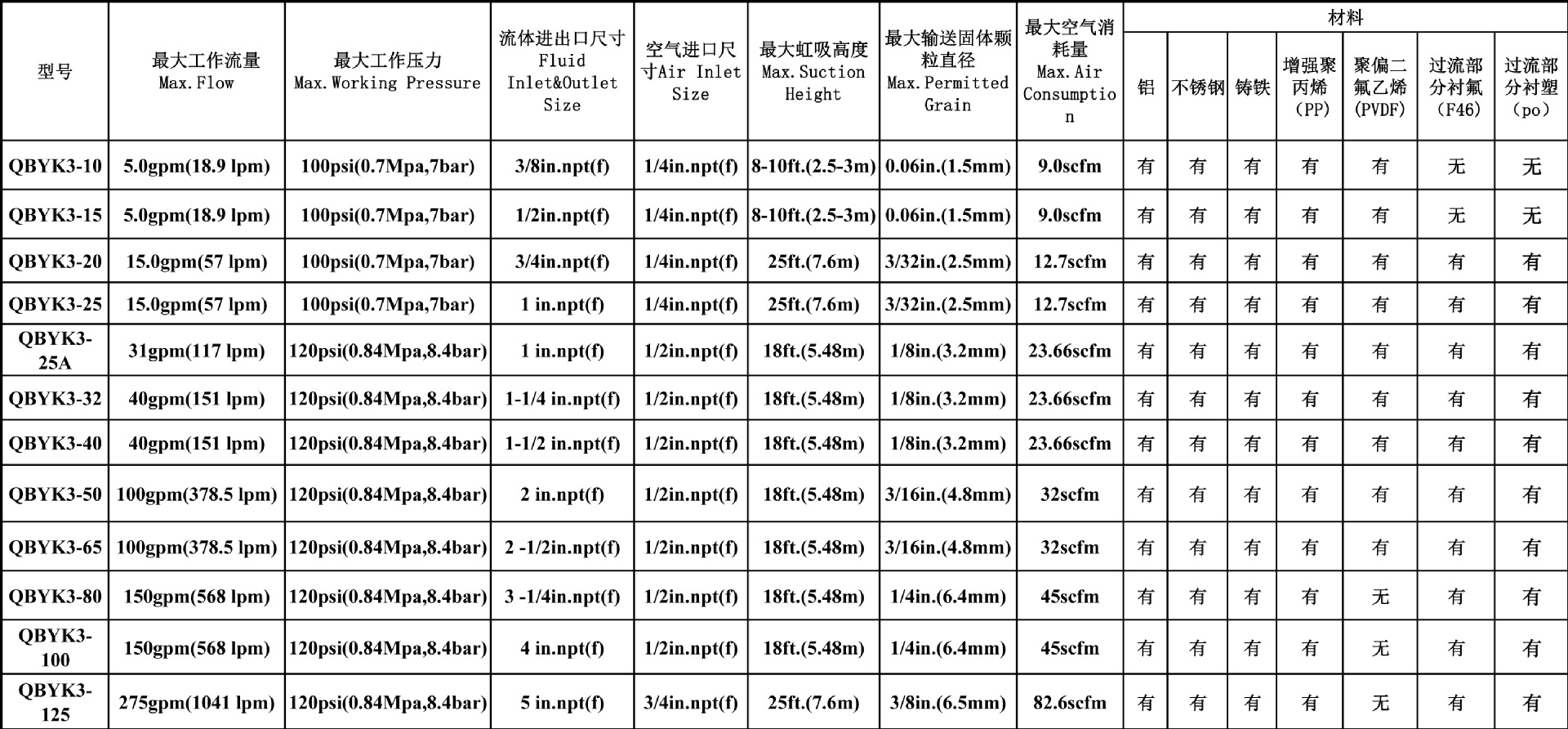 QBYK3性能参数