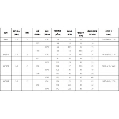南京顺风船用压缩机整机WP60、WP110、WP135 厂家图2