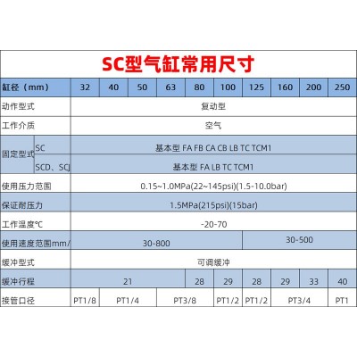 SC亚德客型气缸铝合金小型小推力32/40/63/100/125/气动元件汽缸图4