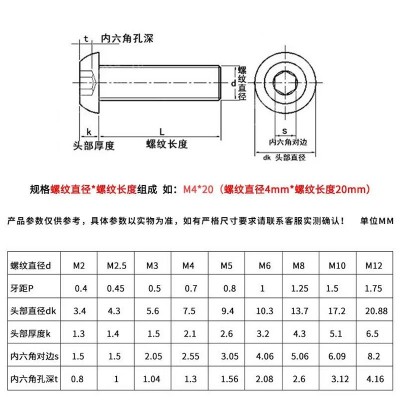 M3/M4/M5/M6内六角蘑菇头螺钉ISO7380圆杯304SUS圆头内六 角螺丝图3