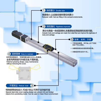 内嵌丝杆精密直线模组滑台 120全封闭防异物铝合金内嵌线性模组图2