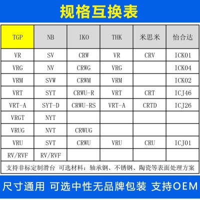 不锈钢双列交叉滚子导轨ICK02/SVW/VRM/CRWM3050 3075 3100 3125图2