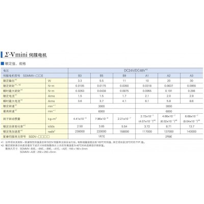 日本YASKAWA安川Σ-7 mini直流小功率系列伺服电机 体积小交期短图2