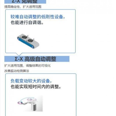 北成供应日本安川Yaskawa Σ-X系列大功率伺服电机 效率高免调整图4