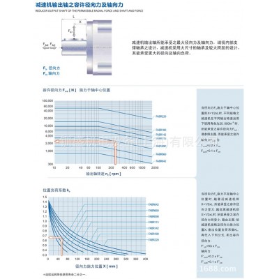 精密行星齿轮伺服减速机转直角200W400W750W高端斜齿3弧分60 90框图4