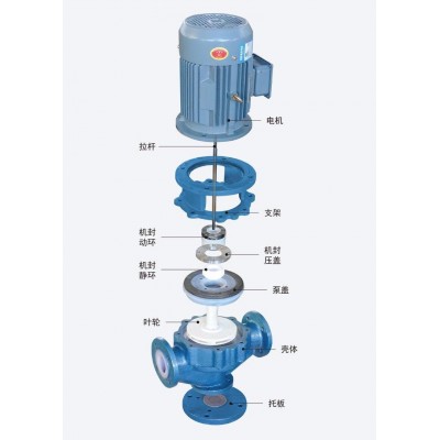 GDF立式衬氟管道离心泵 氟塑料管道泵 耐腐蚀耐酸碱管道离心泵图4