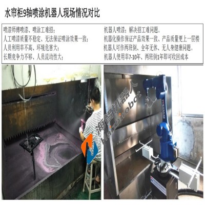 喷涂机械手臂 喷漆涂装工业机器人 塑胶喷漆 五金喷塑 陶瓷喷釉图5