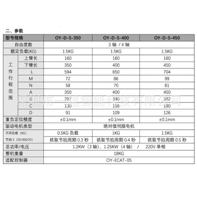 10年专业并联机器人源头厂家小型系列蜘蛛手高速自动排列机械臂图2