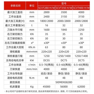 SCVT双柱数控立式车床系列280、350、400 车削加工 可定制可选配图4