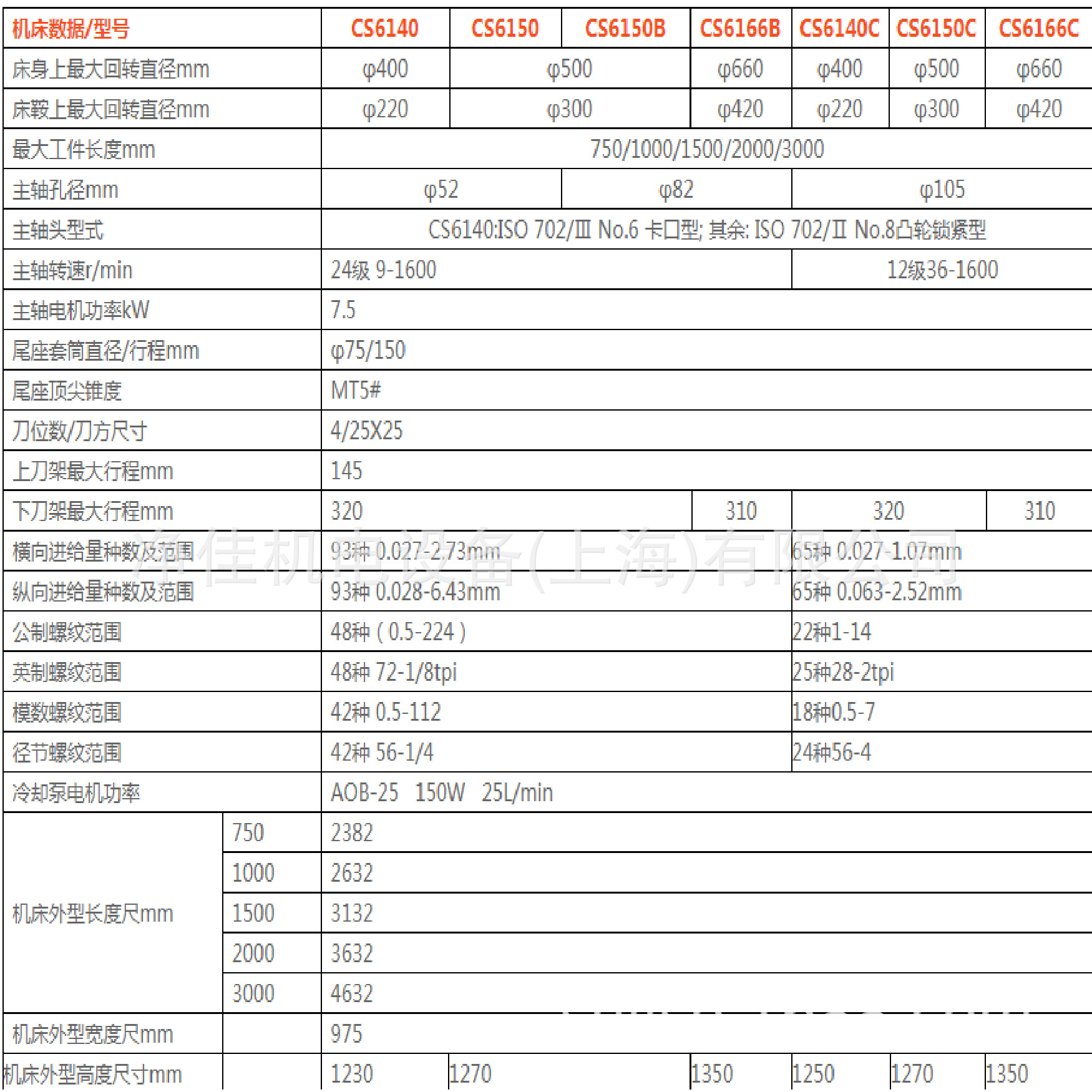 宝鸡机床 CS6150B 参数