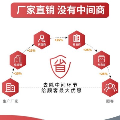 LYMD明德 交叉圆锥滚子轴承 传动精密轴承厂家 大量现货图5