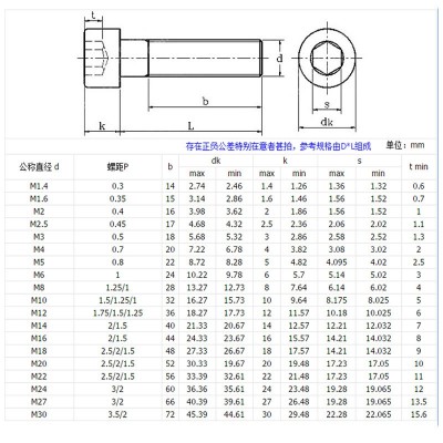 紧固件厂家圆柱头螺栓大全杯头加长滚花螺钉304不锈钢内六角螺丝图3