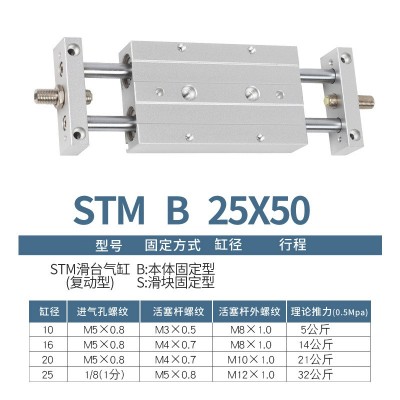 双轴双杆滑台气缸可调行程气动STMB10/16/20-25*50X100 175 200S图2