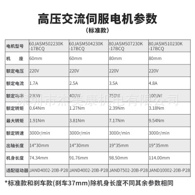 杰美康100W200W交流伺服电机400W750W高压伺服电机套装驱动器厂家图3