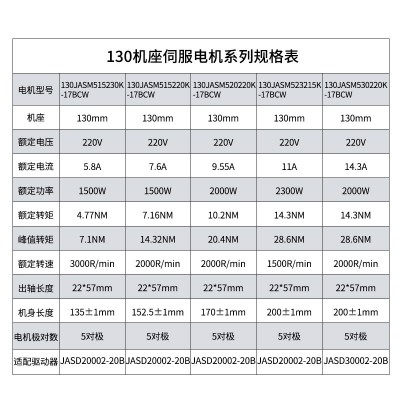 杰美康130高压交流伺服电机驱动器套装1.5KW/2KW大力矩马达控制器图3